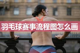 羽毛球赛事流程图怎么画